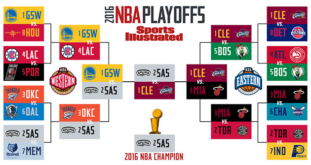 2016-nba-playoff-bracket-ben-golliver.jpg